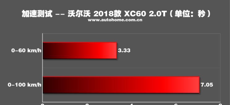  凯迪拉克,凯迪拉克XT5,宝马,宝马X3,沃尔沃,沃尔沃XC60,奔驰,奔驰GLC