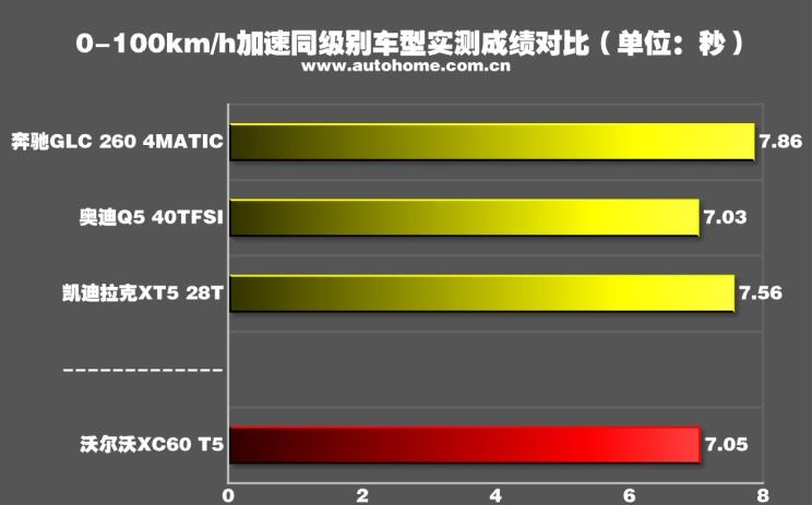  凯迪拉克,凯迪拉克XT5,宝马,宝马X3,沃尔沃,沃尔沃XC60,奔驰,奔驰GLC