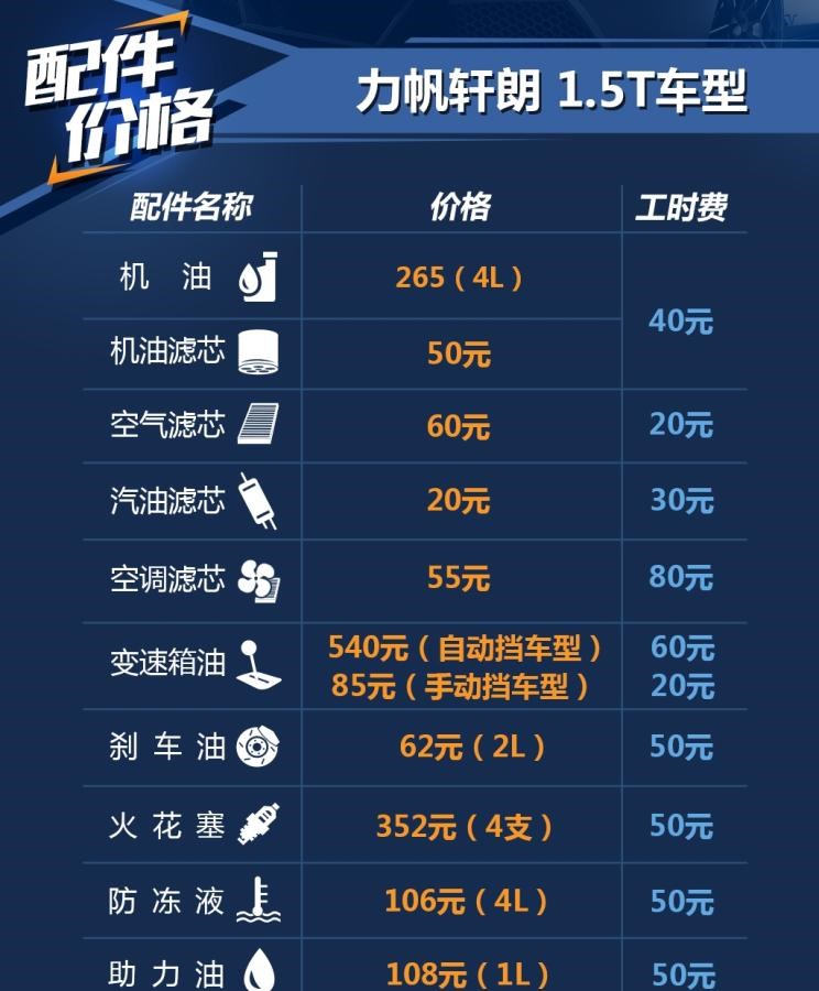 东风,猛士MS600,锐骐6 EV,俊风E11K,锐骐,锐骐6,锐骐7,帕拉索,猛士M50,宝骏,宝骏KiWi EV,宝骏悦也,宝骏RS-3,宝骏510