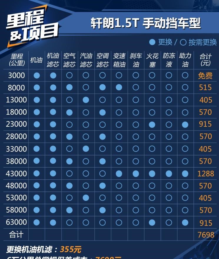  东风,猛士MS600,锐骐6 EV,俊风E11K,锐骐,锐骐6,锐骐7,帕拉索,猛士M50,宝骏,宝骏KiWi EV,宝骏悦也,宝骏RS-3,宝骏510