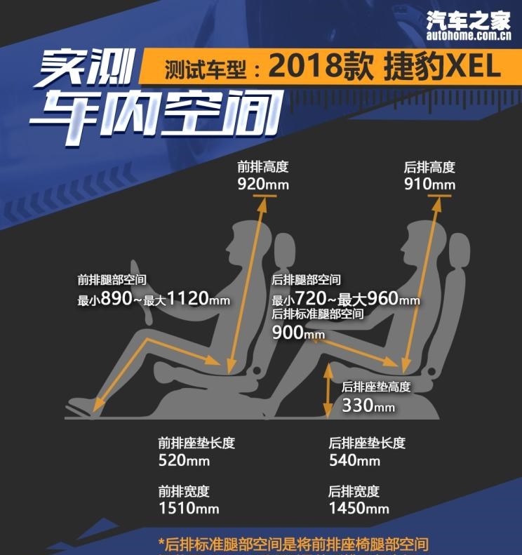  捷豹,捷豹XEL