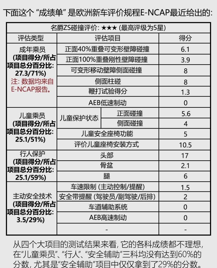  名爵,名爵ZS