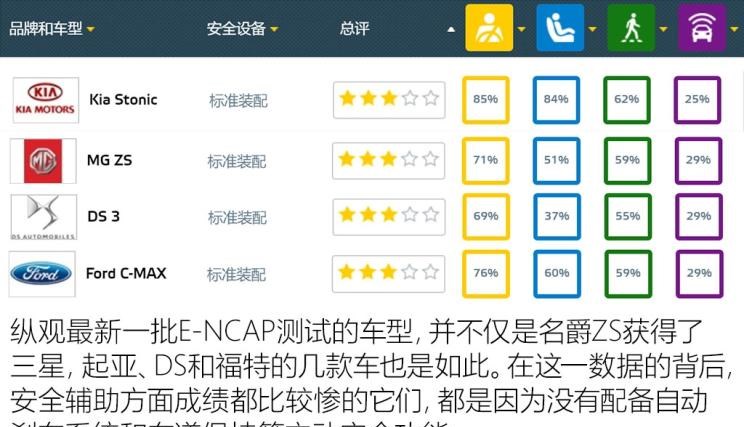 名爵,名爵ZS