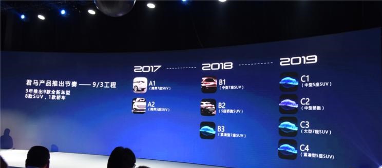 广汽传祺,传祺GS4,哈弗,哈弗H6