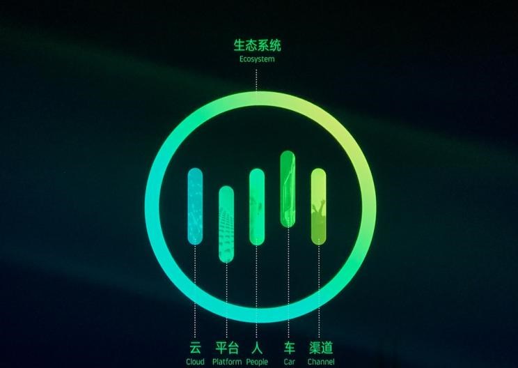  路虎,卫士