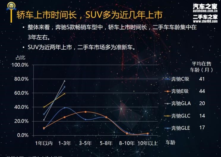  宝马,宝马5系,奔驰,奔驰GLA,奔驰GLC,奔驰C级,奔驰GLE,奔驰E级