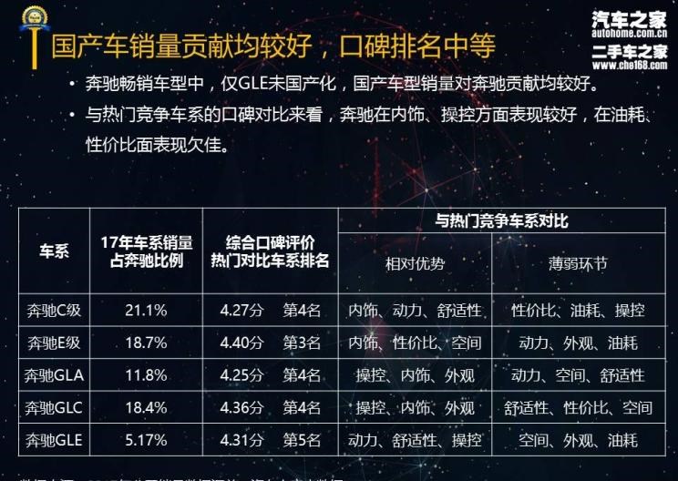  宝马,宝马5系,奔驰,奔驰GLA,奔驰GLC,奔驰C级,奔驰GLE,奔驰E级