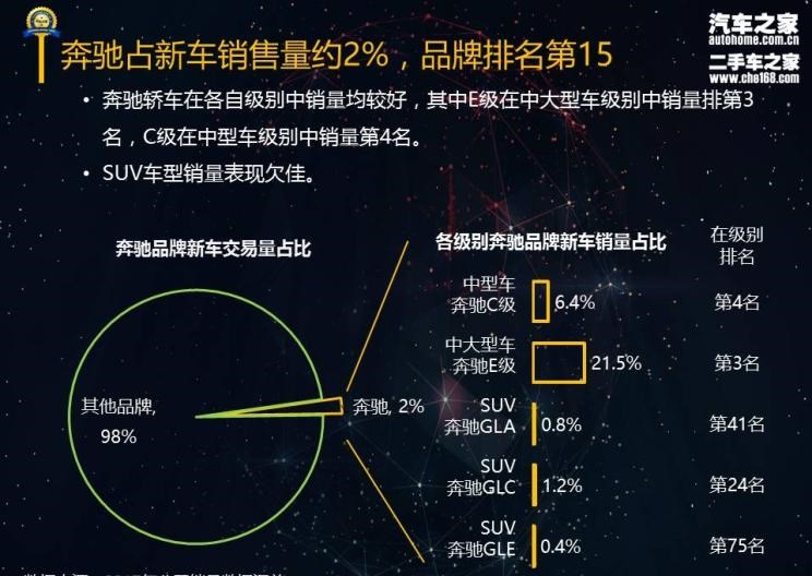  宝马,宝马5系,奔驰,奔驰GLA,奔驰GLC,奔驰C级,奔驰GLE,奔驰E级