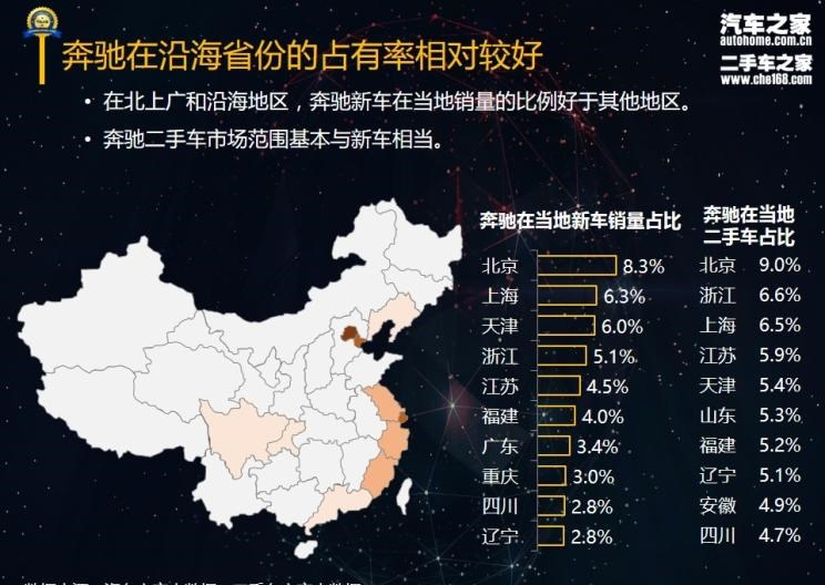  宝马,宝马5系,奔驰,奔驰GLA,奔驰GLC,奔驰C级,奔驰GLE,奔驰E级