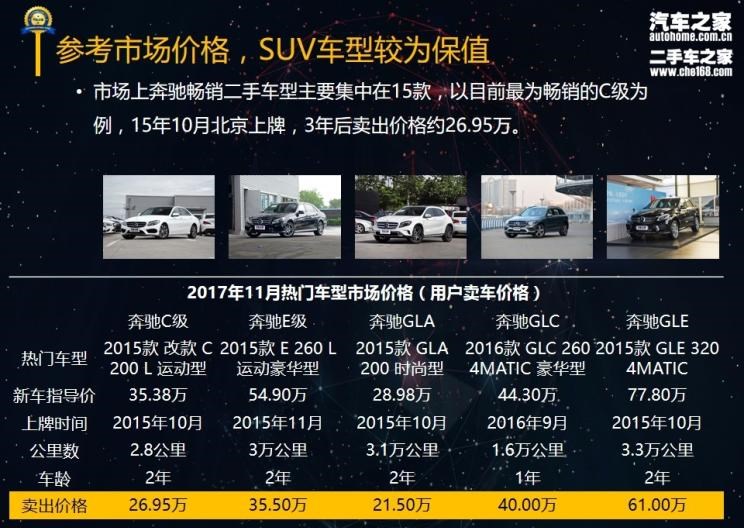  宝马,宝马5系,奔驰,奔驰GLA,奔驰GLC,奔驰C级,奔驰GLE,奔驰E级