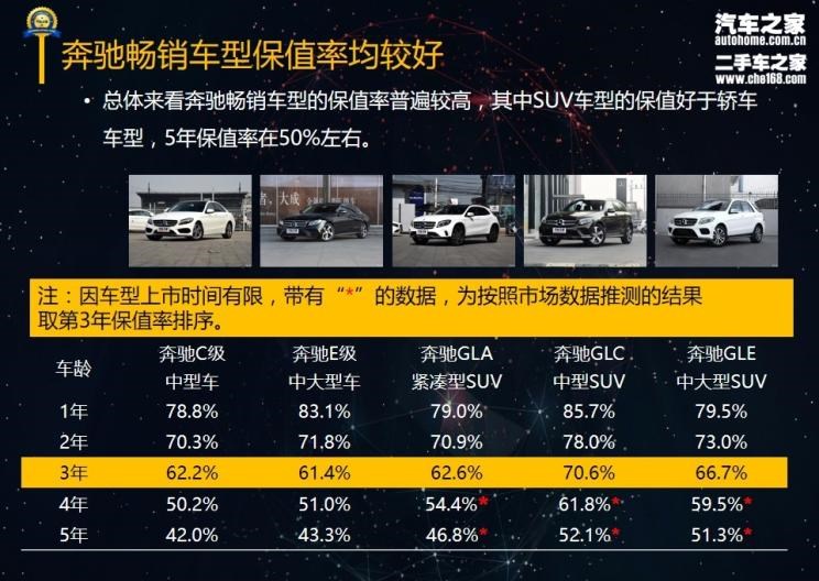  宝马,宝马5系,奔驰,奔驰GLA,奔驰GLC,奔驰C级,奔驰GLE,奔驰E级