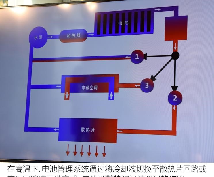 凯迪拉克,凯迪拉克CT6,别克,君威,雪佛兰,迈锐宝XL