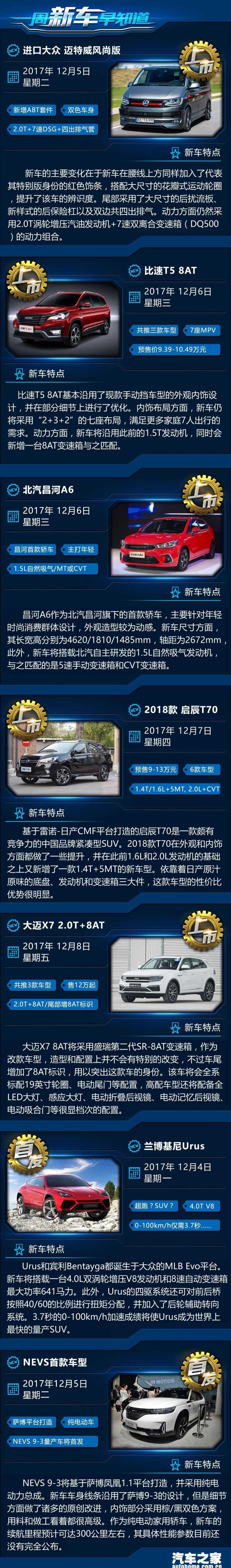  兰博基尼,Urus
