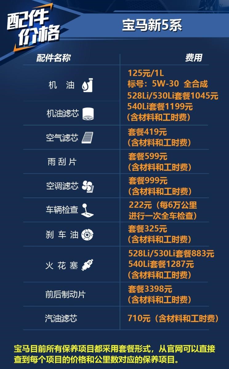  宝马,宝马5系,奔驰,奔驰E级