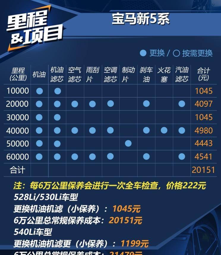  宝马,宝马5系,奔驰,奔驰E级