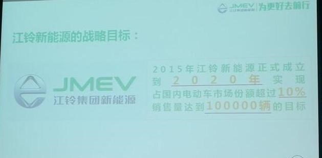  江铃,顺达窄体,域虎9,凯运升级版,宝典,特顺,江铃福顺,凯锐EV,顺达EV,域虎EV,凯威,E路顺,凯运蓝鲸,顺威,特顺EV,顺达宽体,域虎7,江铃集团新能源,易至EX5,易至EV3,小麒麟 ,羿