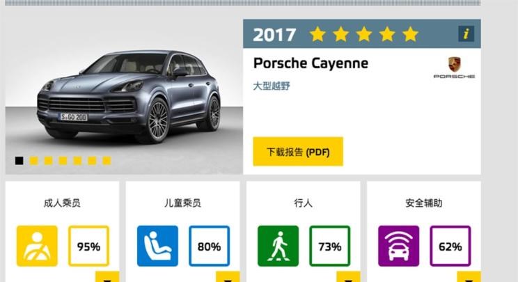  保时捷,Cayenne,斯巴鲁,斯巴鲁XV,DS,DS 7,本田,思域