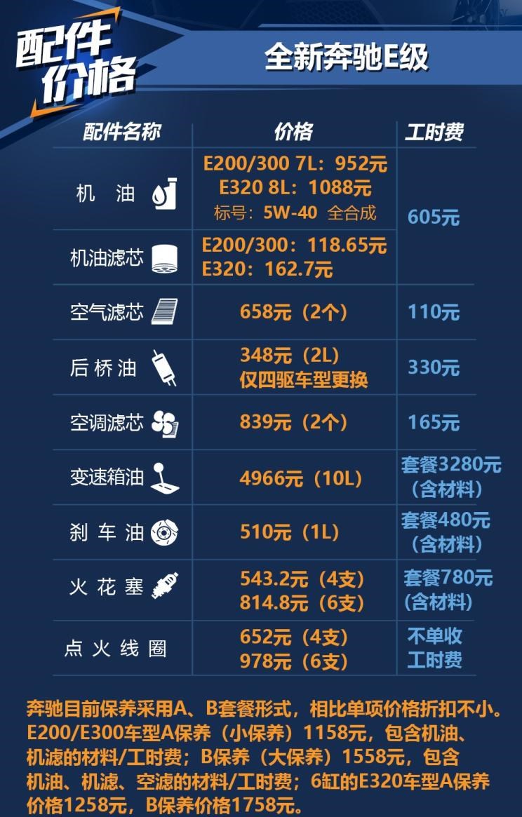  奔驰,奔驰E级