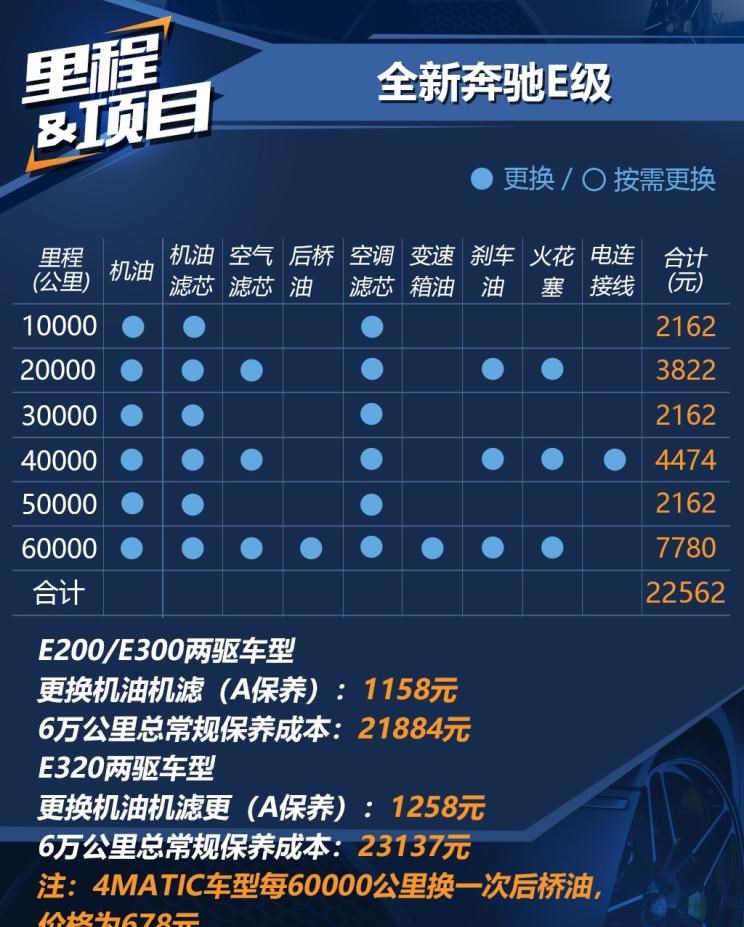  奔驰,奔驰E级