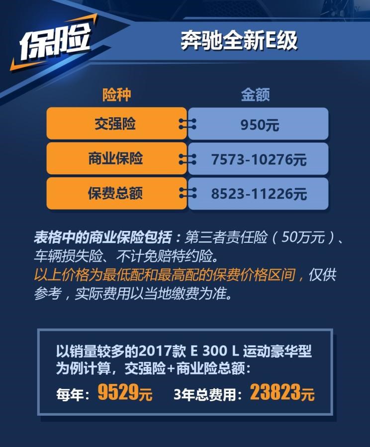  奔驰,奔驰E级