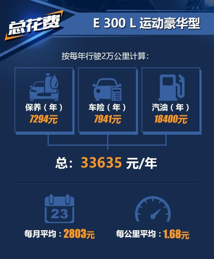 奔驰,奔驰E级