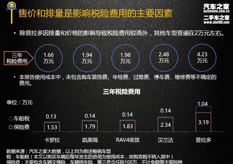  丰田,汉兰达,凯美瑞,路虎,发现,卡罗拉,RAV4荣放,比亚迪,汉