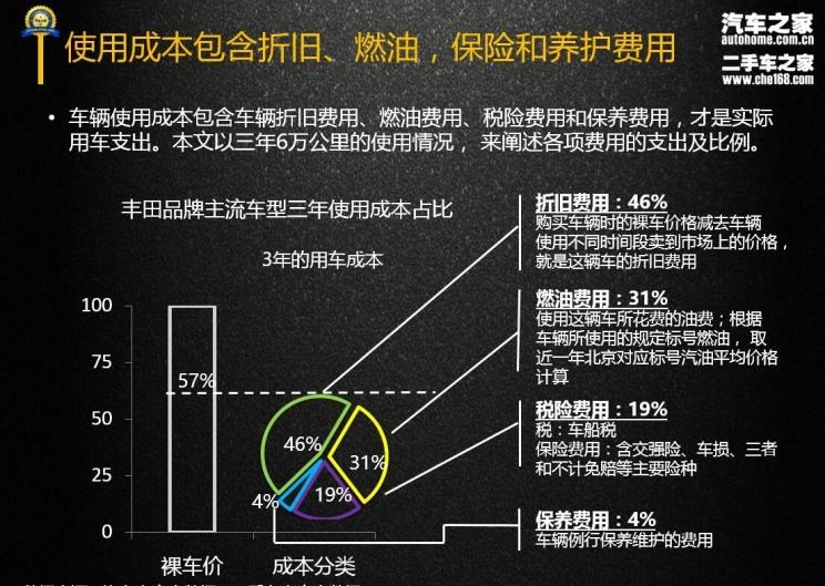  丰田,汉兰达,凯美瑞,路虎,发现,卡罗拉,RAV4荣放,比亚迪,汉