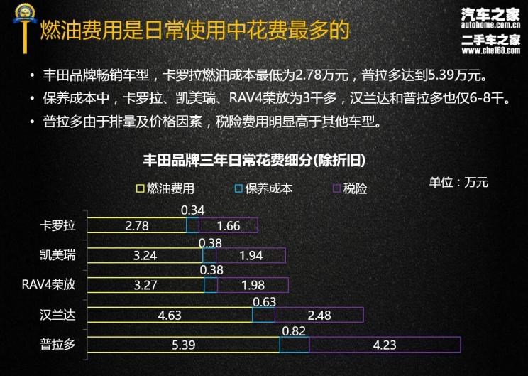  丰田,汉兰达,凯美瑞,路虎,发现,卡罗拉,RAV4荣放,比亚迪,汉