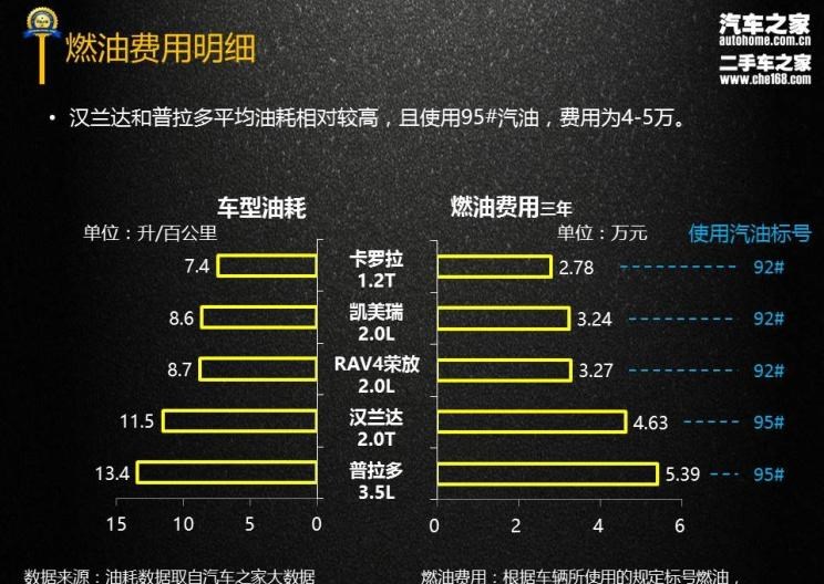  丰田,汉兰达,凯美瑞,路虎,发现,卡罗拉,RAV4荣放,比亚迪,汉
