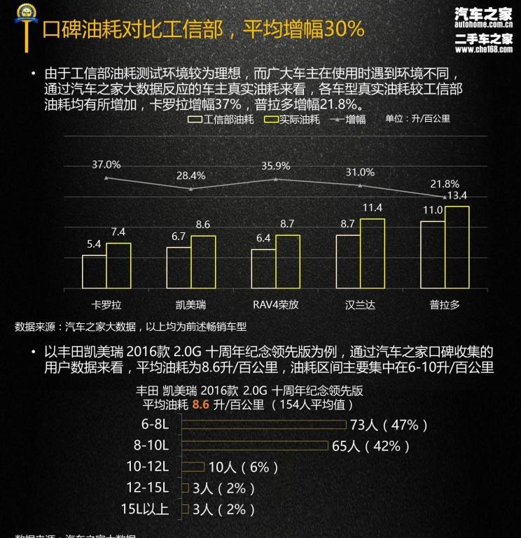  丰田,汉兰达,凯美瑞,路虎,发现,卡罗拉,RAV4荣放,比亚迪,汉