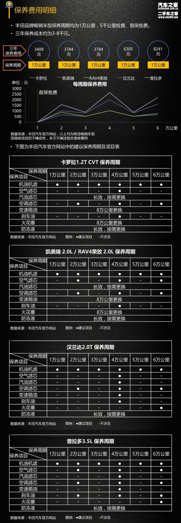  丰田,汉兰达,凯美瑞,路虎,发现,卡罗拉,RAV4荣放,比亚迪,汉