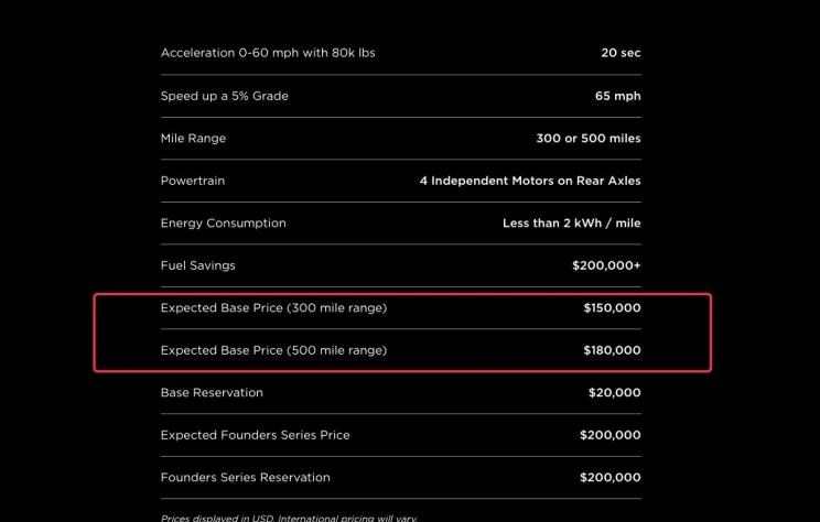 特斯拉,Model X,Model S,Model 3,Model Y