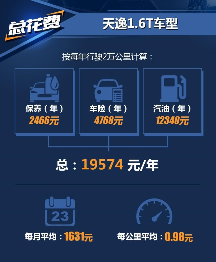  雪铁龙,天逸 C5 AIRCROSS