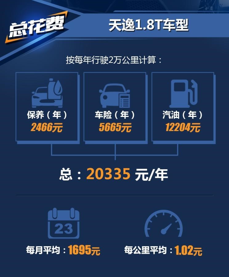  雪铁龙,天逸 C5 AIRCROSS