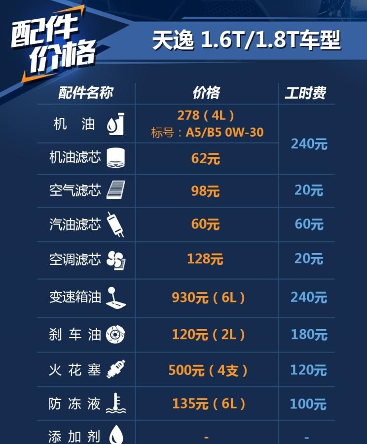  雪铁龙,天逸 C5 AIRCROSS
