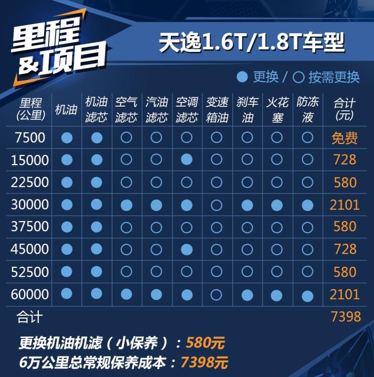  雪铁龙,天逸 C5 AIRCROSS