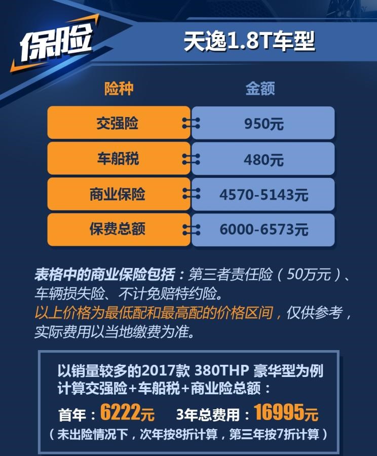  雪铁龙,天逸 C5 AIRCROSS