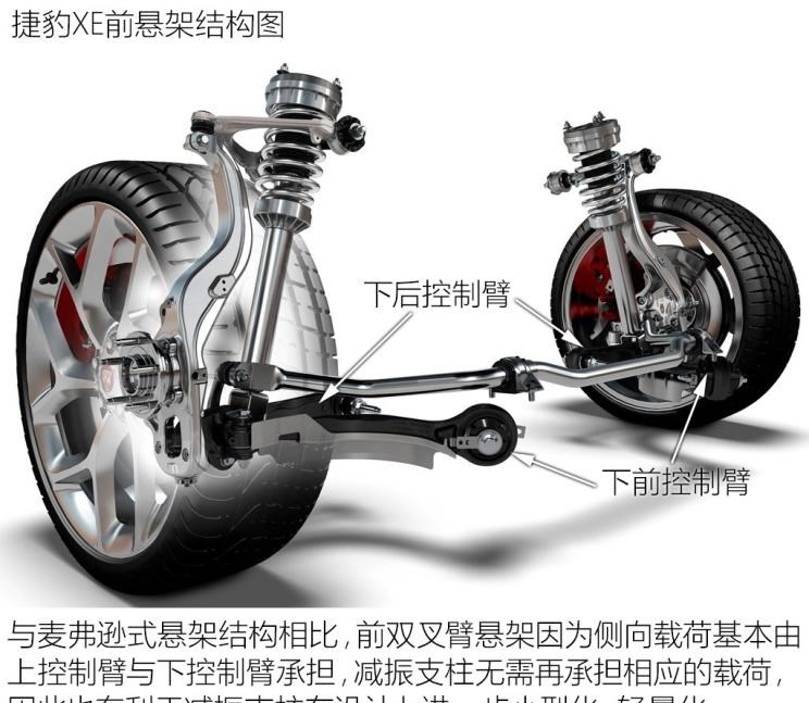  捷豹,捷豹XFL,捷豹XEL
