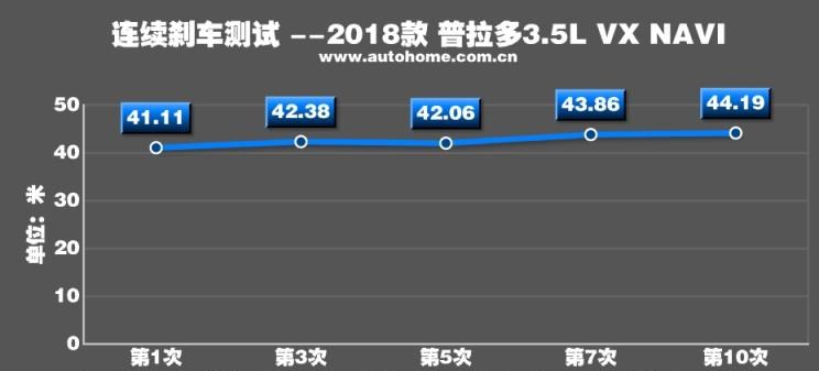  一汽,森雅R8,一汽蓝舰H6,森雅鸿雁,丰田,卡罗拉锐放,威兰达,锋兰达,RAV4荣放,汉兰达,卡罗拉,凯美瑞,亚洲狮,一汽丰田bZ3,红杉,丰田C-HR,皇冠,埃尔法,广汽丰田bZ4X,YARiS L 致炫,赛那,皇冠陆放,雷凌,威驰,亚洲龙