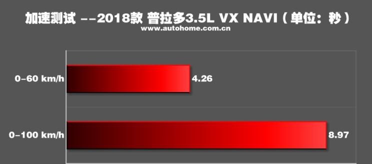  一汽,森雅R8,一汽蓝舰H6,森雅鸿雁,丰田,卡罗拉锐放,威兰达,锋兰达,RAV4荣放,汉兰达,卡罗拉,凯美瑞,亚洲狮,一汽丰田bZ3,红杉,丰田C-HR,皇冠,埃尔法,广汽丰田bZ4X,YARiS L 致炫,赛那,皇冠陆放,雷凌,威驰,亚洲龙