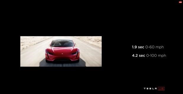  特斯拉,Model X,Model S,Model 3,Model Y