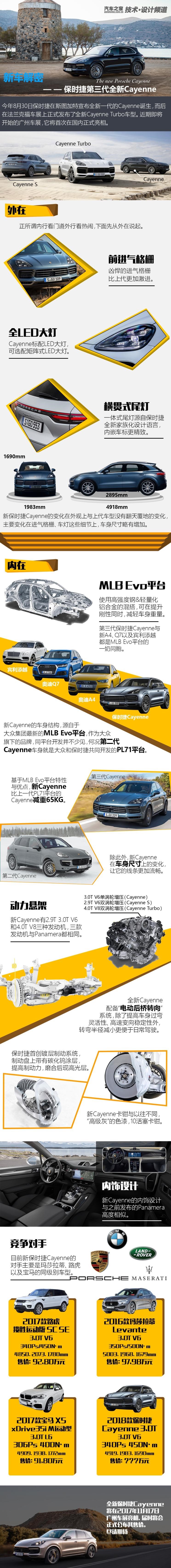  保时捷,Cayenne