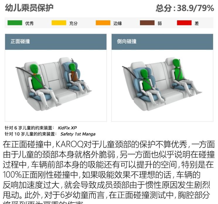  斯柯达,柯迪亚克,柯珞克