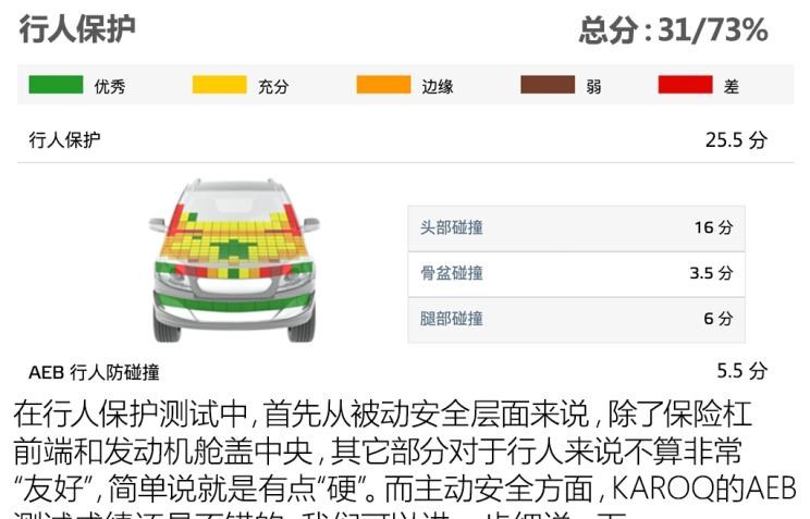  斯柯达,柯迪亚克,柯珞克
