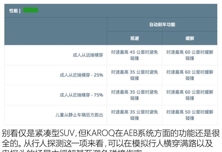  斯柯达,柯迪亚克,柯珞克