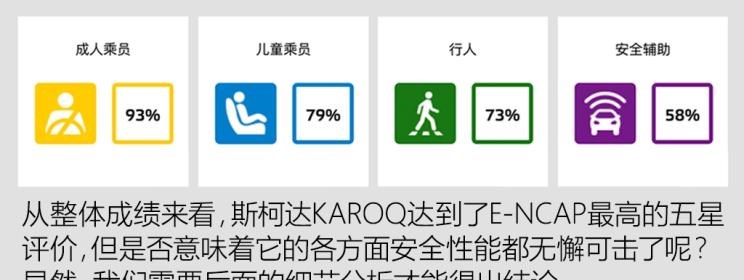  斯柯达,柯迪亚克,柯珞克
