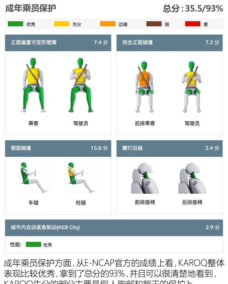  斯柯达,柯迪亚克,柯珞克