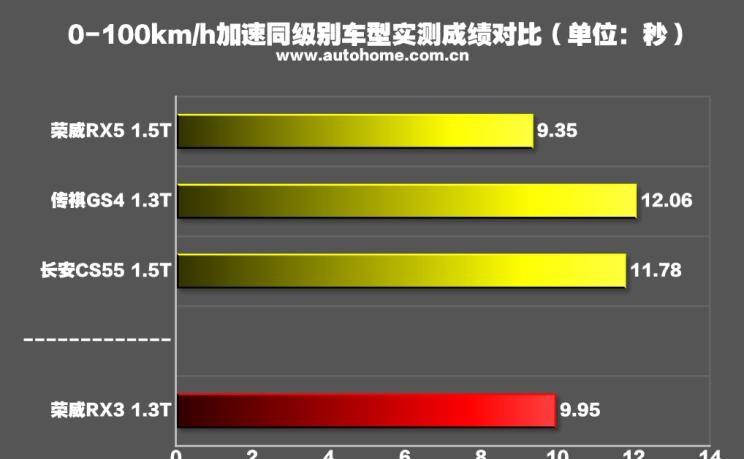  成功汽车,斑马,本田,缤智,荣威,荣威RX3,荣威RX5,名爵,名爵ZS,广汽传祺,传祺GS4,别克,昂科拉