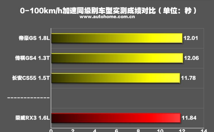  成功汽车,斑马,本田,缤智,荣威,荣威RX3,荣威RX5,名爵,名爵ZS,广汽传祺,传祺GS4,别克,昂科拉