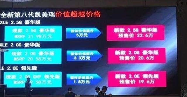  丰田,凯美瑞
